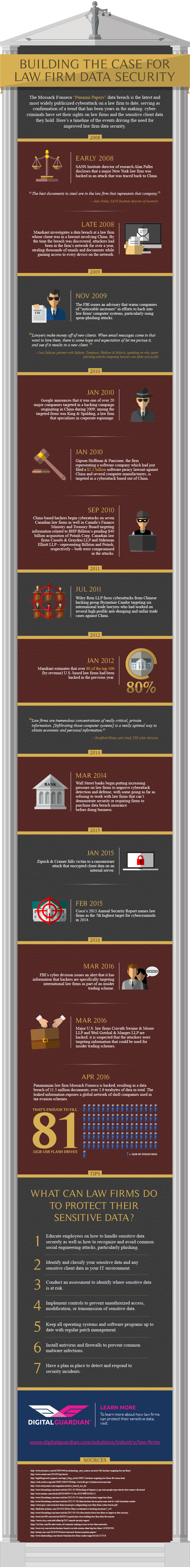 Building the Case for Law Firm Data Security Infographic
